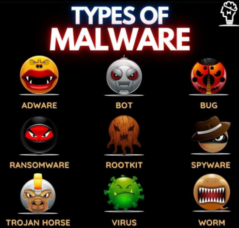 Type of malware